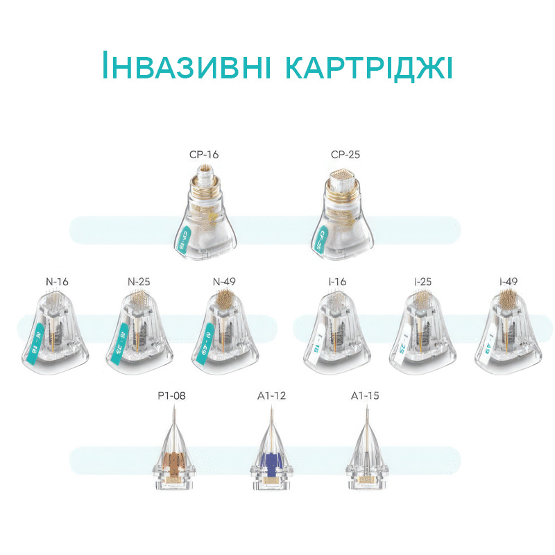 POTENZA Радіочастотна система мікронідлінгу